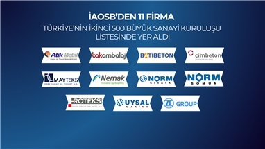 İAOSB’den 11 Firma “İSO İkinci 500” Listesinde Yer Aldı